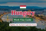 Hungary Work Visa 2025