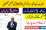 Akhuwat Microfinance Loan Scheme 2025: Easy Interest-Free Loan Guide